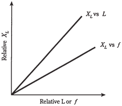 1702_Reactance and frequency.png