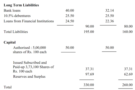 1703_ANALYSING CHANGES IN WORKING CAPITAL.png