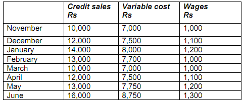 1705_Prepare a cash budget.png