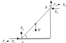 1706_Ladder friction.png