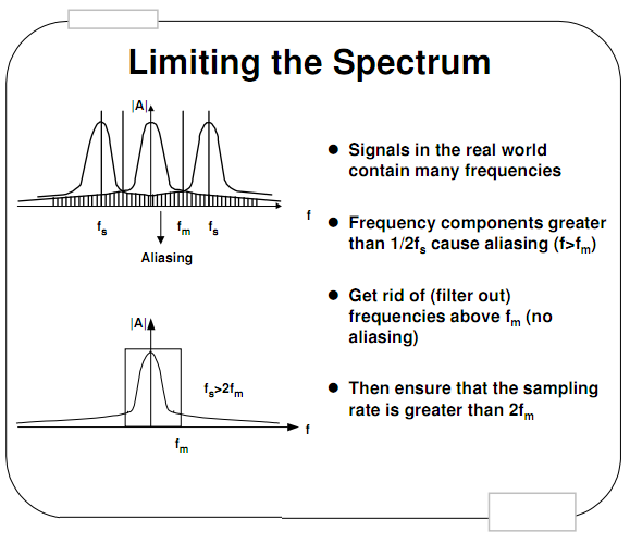 170_Define Spectrum of Real Signals.png
