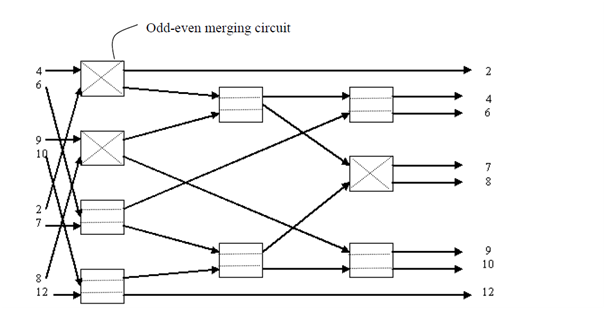 170_Merging Circuit.png