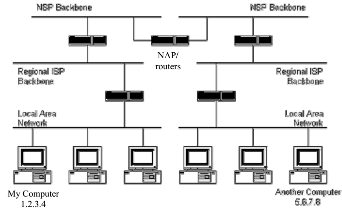 170_What is Internet Routing Hierarchy.png