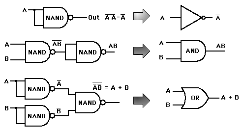 1711_Define The universal property of NAND and NOR Gates.png