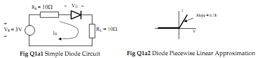 1711_Evaluate the diode current ID.png