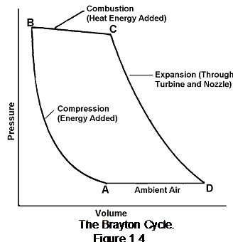 1713_The brayton cycle1.png