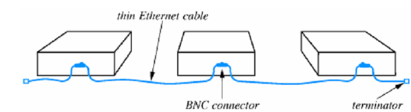 1716_THIN ETHERNET WIRING.png