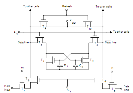 1717_Logic Diagram of Dynamic MOS RAM Cell.png