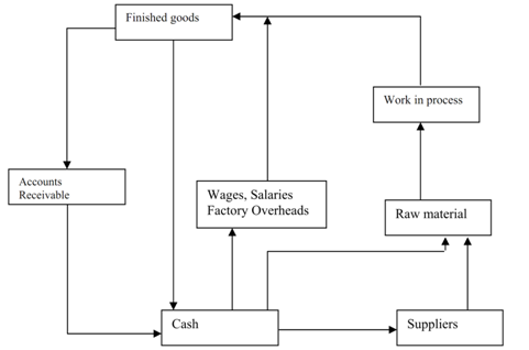 1718_CHARACTERISTICS OF CURRENT ASSETS.png