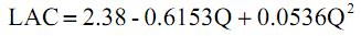 171_cost function for saving and loan industry.png