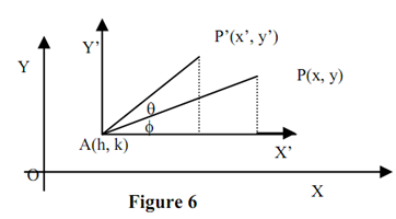 1722_Rotation - 2-d and 3-d transformations.png