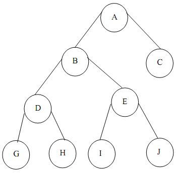 1724_Array-based representation of a Binary Tree.png