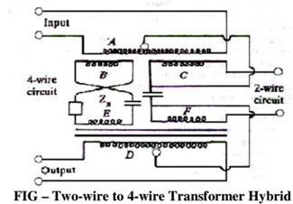 1724_Requirement of a hybrid in telephone networks.png