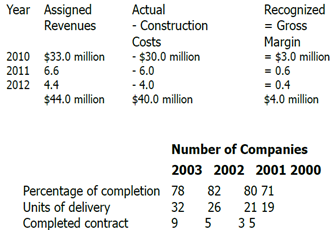 1725_Example on completion method1.png