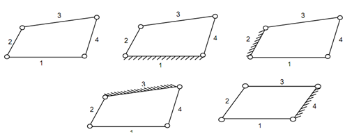Inversions Of Kinematic Chain, Kinematic Chains and Their Inversions ...