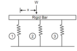 1726_Determine the distance of application of the load.png