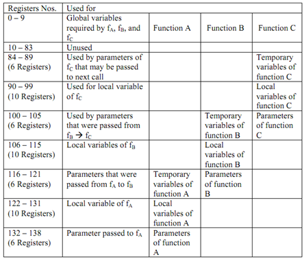 1726_Use of Overlapped Register Windows.png