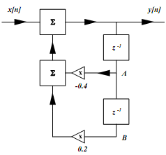 1727_Construct the corresponding transfer function.png