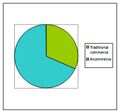 1728_Students’ preference between e-commerce and traditional commerce.png