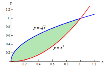 172_area between curve5.png