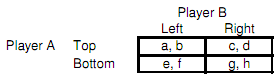 1730_Dominant Strategy Equilibrium.png