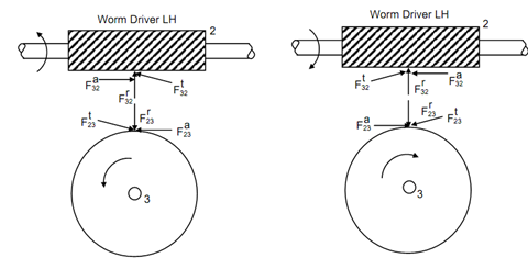 1730_Force Analysis in Worm Gears.png