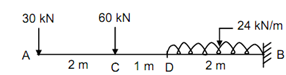 1732_Find out the slope and deflection at the free end.png