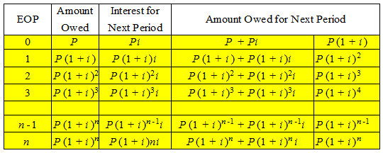 1732_Intrest for next period.png