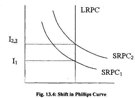 1732_shift in philips curve.png