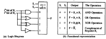 1733_Implementation of Logic Micro-operations1.png