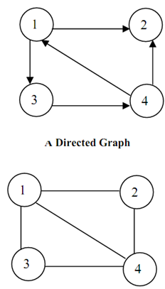 1734_Adjacency matrix of an undirected graph.png