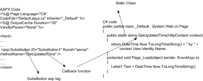 1735_post cache substitution2.png