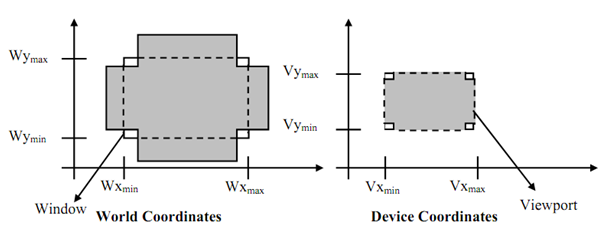 1736_Mapping of a Fraction -Windowing Transformations 1.png