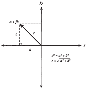 1738_Complex number vectors1.png