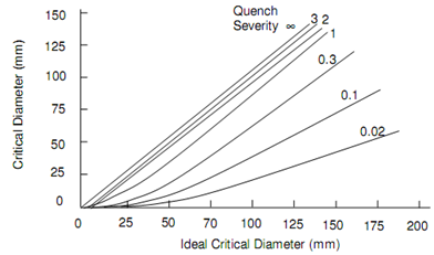 1739_Cylinder Series Test1.png