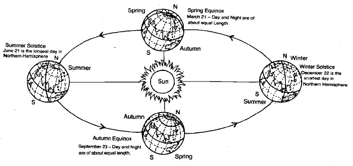 1739_periodic varaitions.jpg