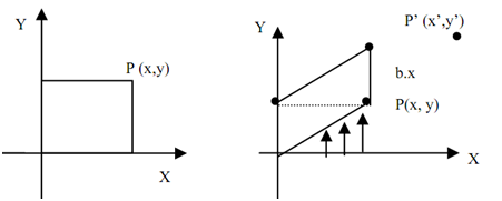 1739_y-shear about the origin - 2-d and 3-d transformations.png