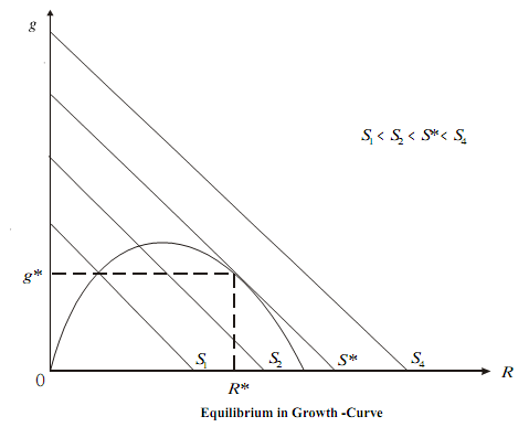 173_Baumol’s Dynamic Model6.png