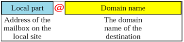 1740_Explain Simple Mail Transfer Protocol.png