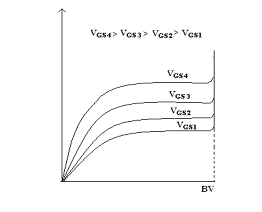 1742_V-I Characteristics.PNG