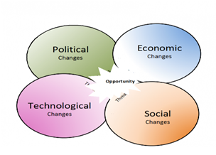 1742_econimical changes.png