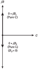 1743_Complex admittances in parallel.png