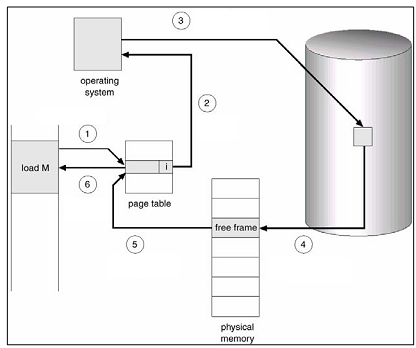 1744_Implement the algorithm that results in the lowest page-fault rate.png