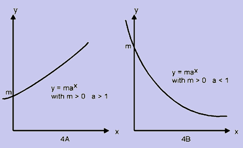 1744_exponential function.png