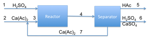 1745_Acetic acid.png