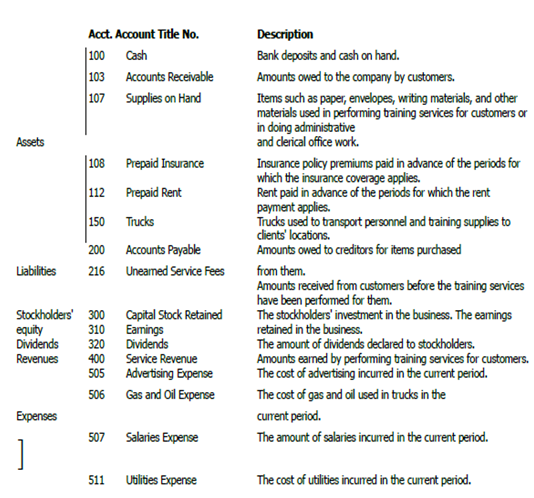 1746_Accounting process in operation.png