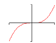 1749_Leading Coefficient Test1.png