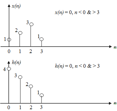 Theorem and Example of linearity – Convolution, Assignment Help ...