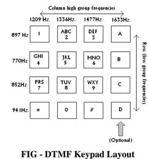 174_Elucidate the nature of signals produced.png