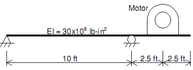 1752_Determine the maximum total bending moment.png